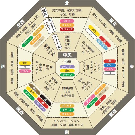 西 壁紙 風水|【風水】西を解説！置くといいもの・相性の良い色・。